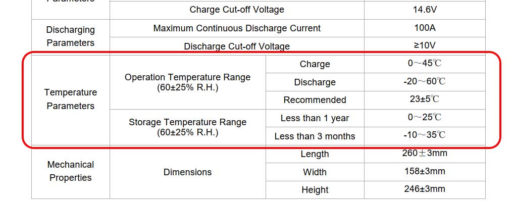 operating temperature range of LiFePO4