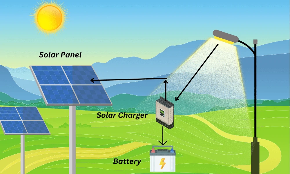 solar light charging mechanism 