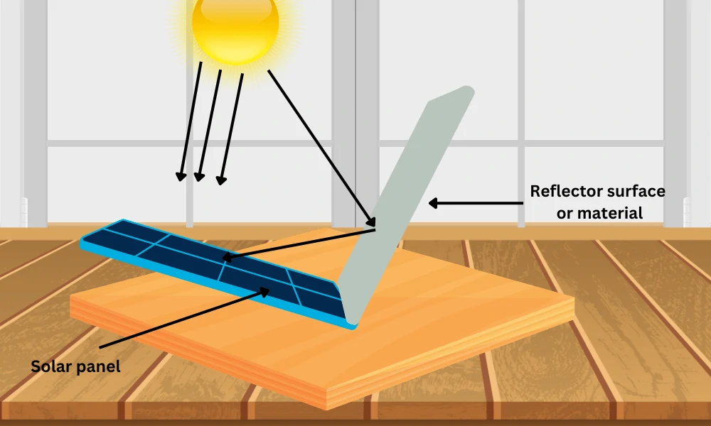 Use a reflector to improve charging efficiency 