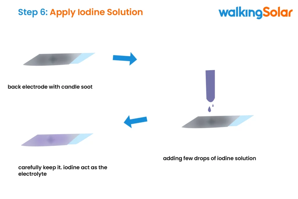 Apply Iodine Solution