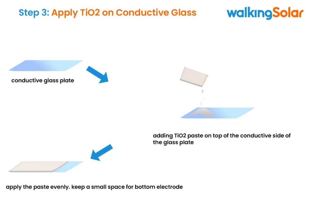 Apply TiO2 on Conductive Glass