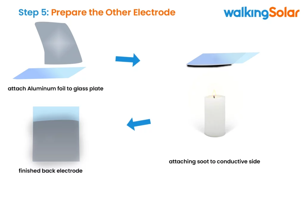 Prepare the Other Electrode using aluminum foil