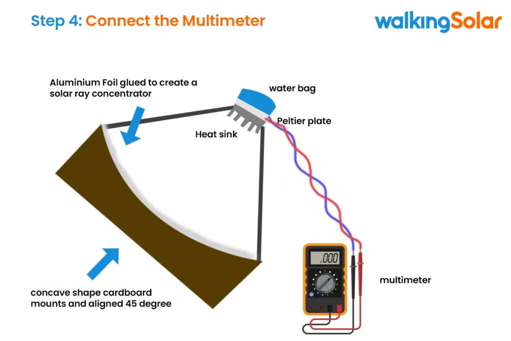 custom graphic showing how to Connect the Multimeter